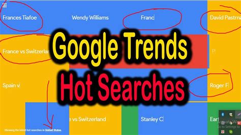 hottest Search